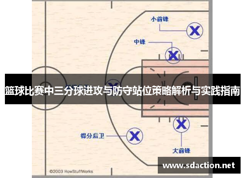 篮球比赛中三分球进攻与防守站位策略解析与实践指南