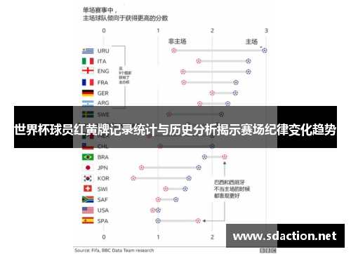 世界杯球员红黄牌记录统计与历史分析揭示赛场纪律变化趋势