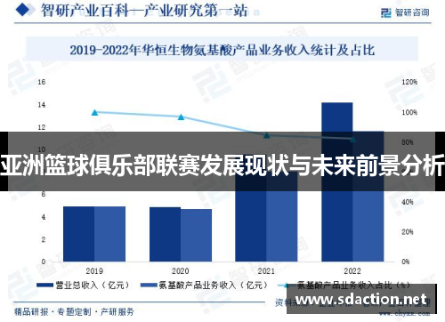 亚洲篮球俱乐部联赛发展现状与未来前景分析