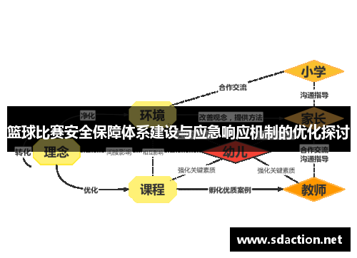 篮球比赛安全保障体系建设与应急响应机制的优化探讨